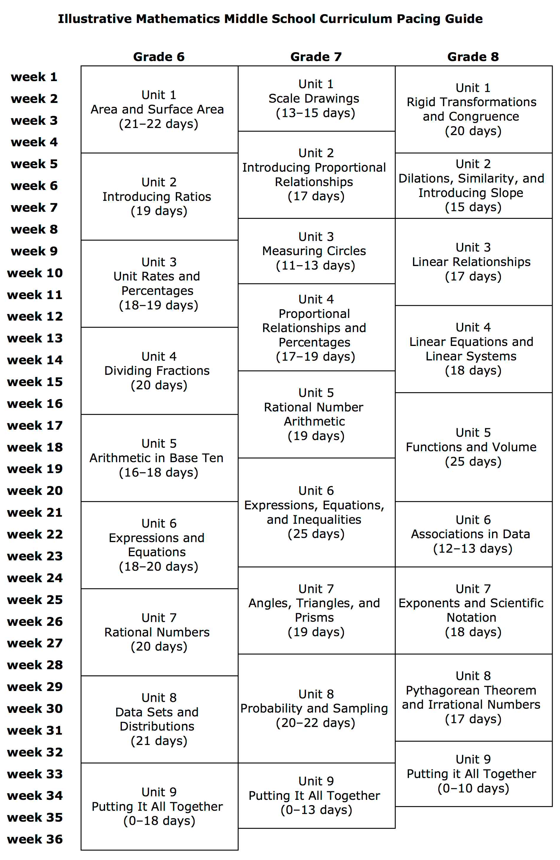 Blair Up Your Education Pacing Guide for 7th and 8th grade units