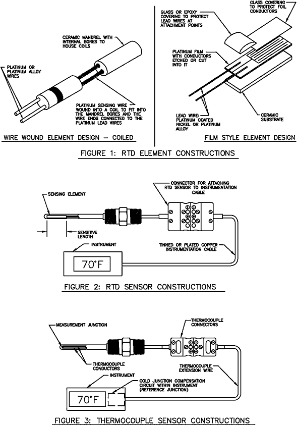 How to select the right temperature sensor from Masterflex