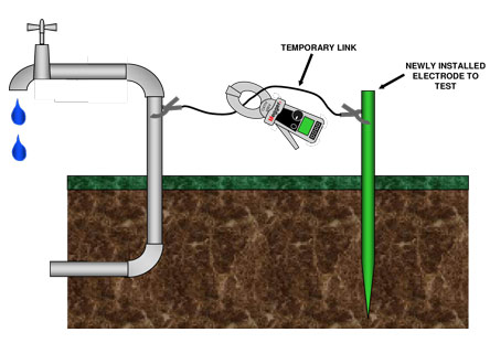 Stake-less Earth/Ground Testing from Cole-Parmer United Kingdom