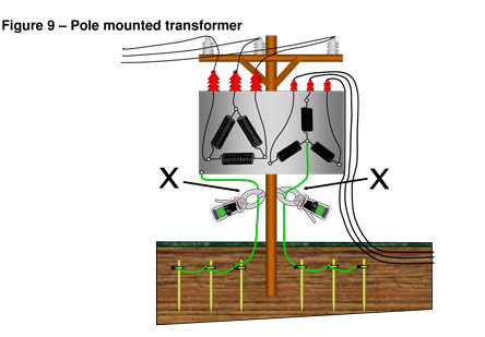 Stake-less Earth/Ground Testing from Cole-Parmer