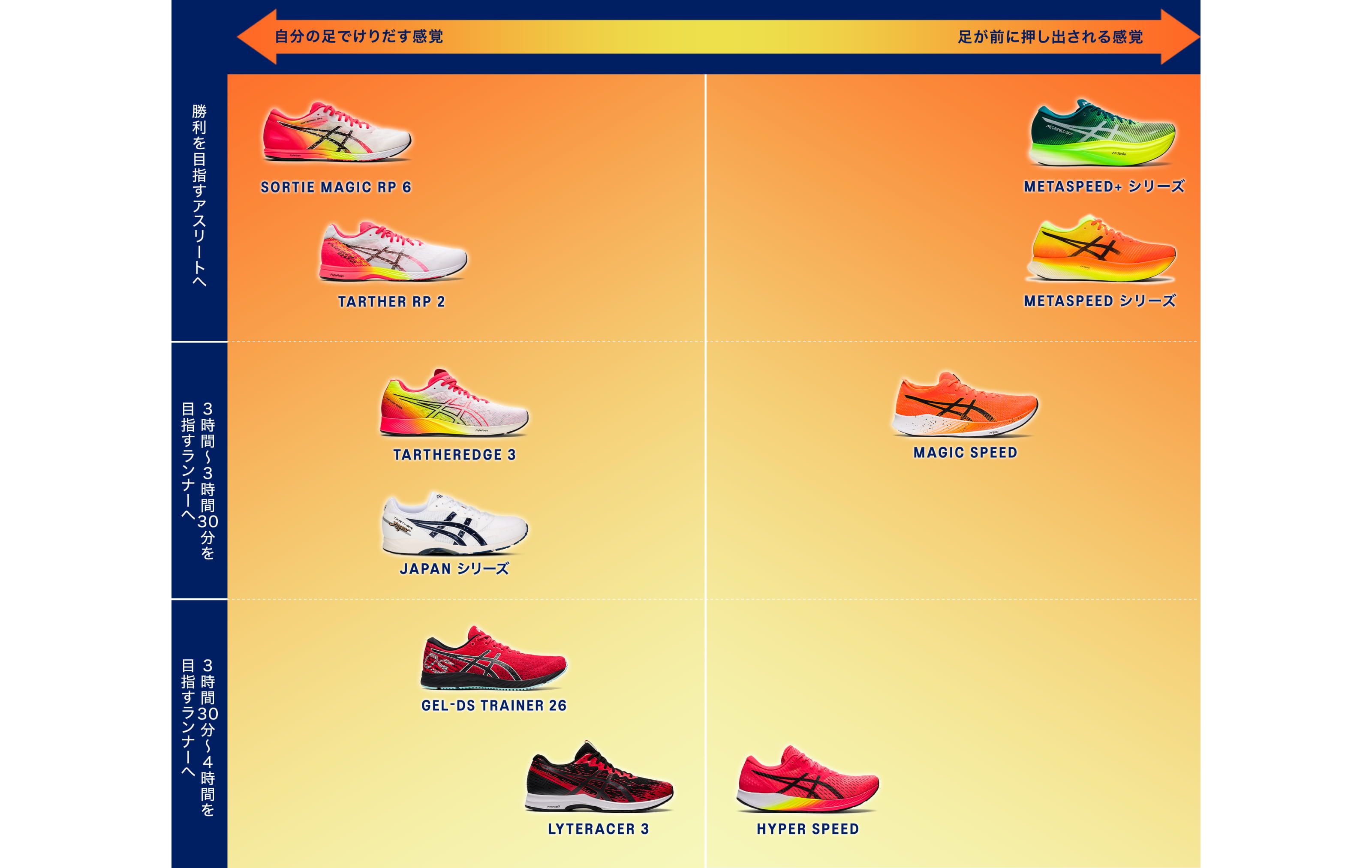 SPEED｜アシックス公式