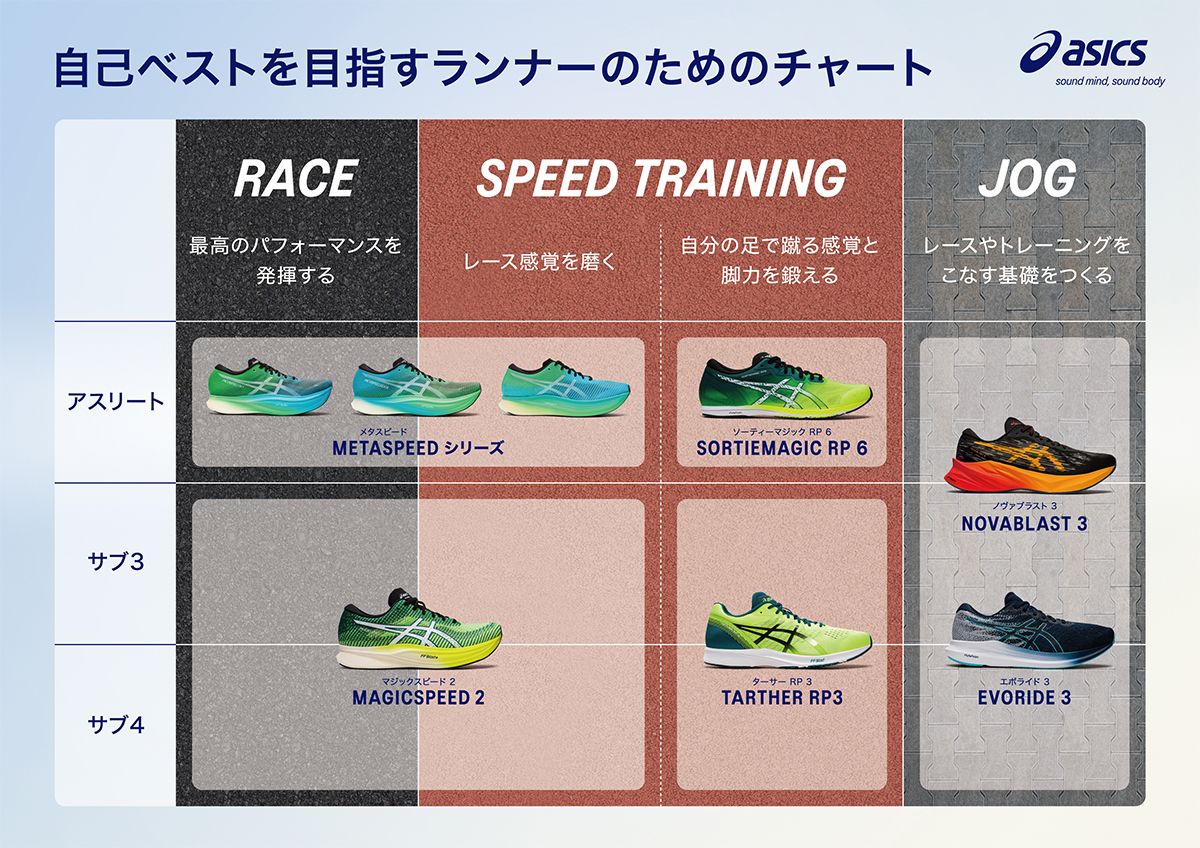 アスリートに学ぶ "新時代の履き分け " ｜アシックス公式