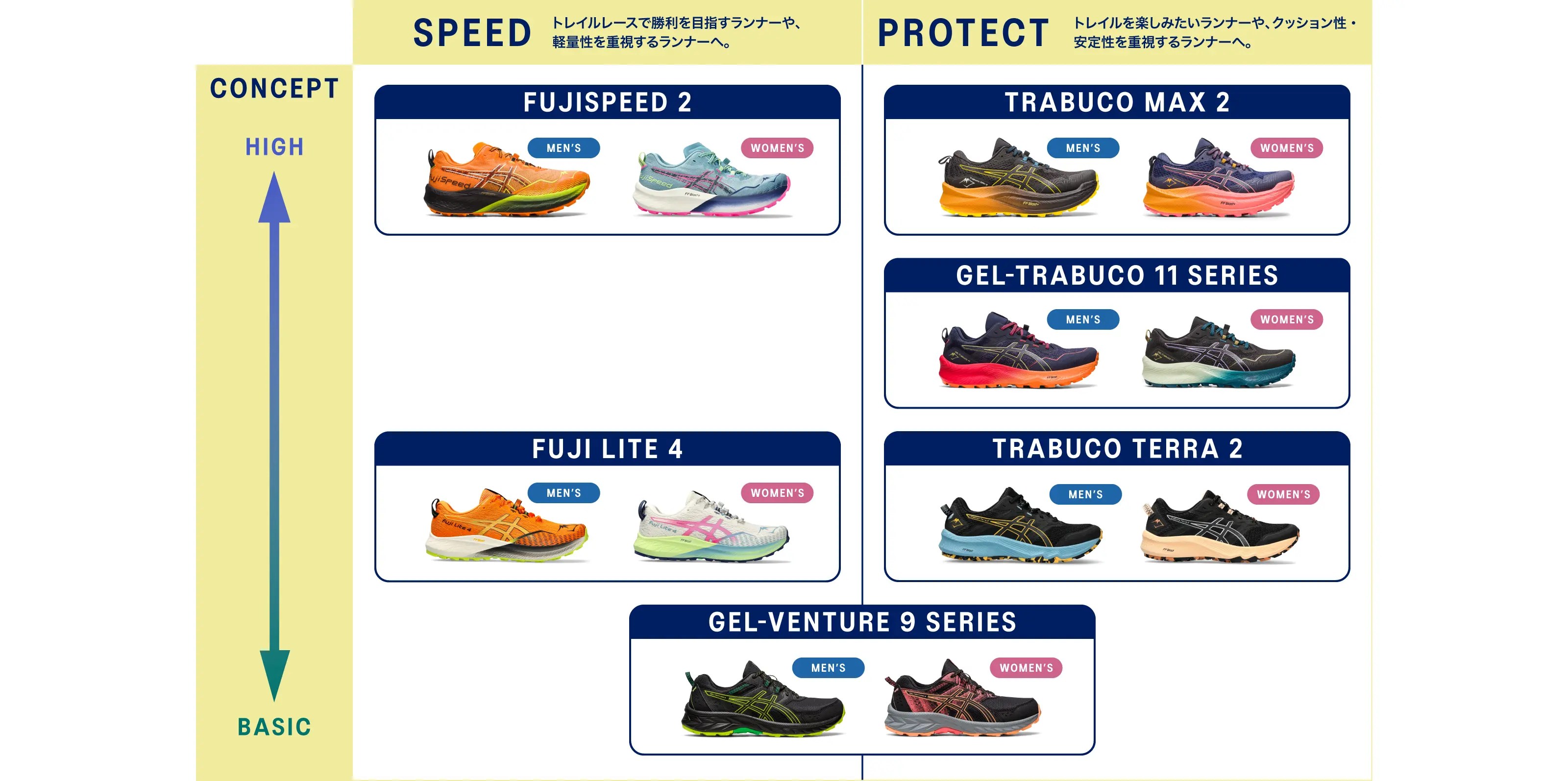 トレイルランニングシューズ & ウエア｜アシックス公式