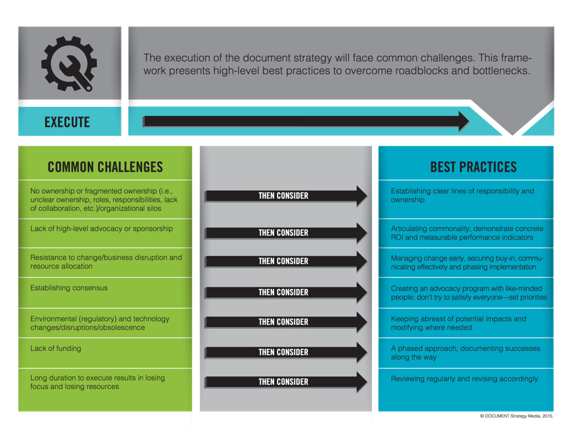 Executing the Document Strategy Framework DOCUMENT Strategy Media