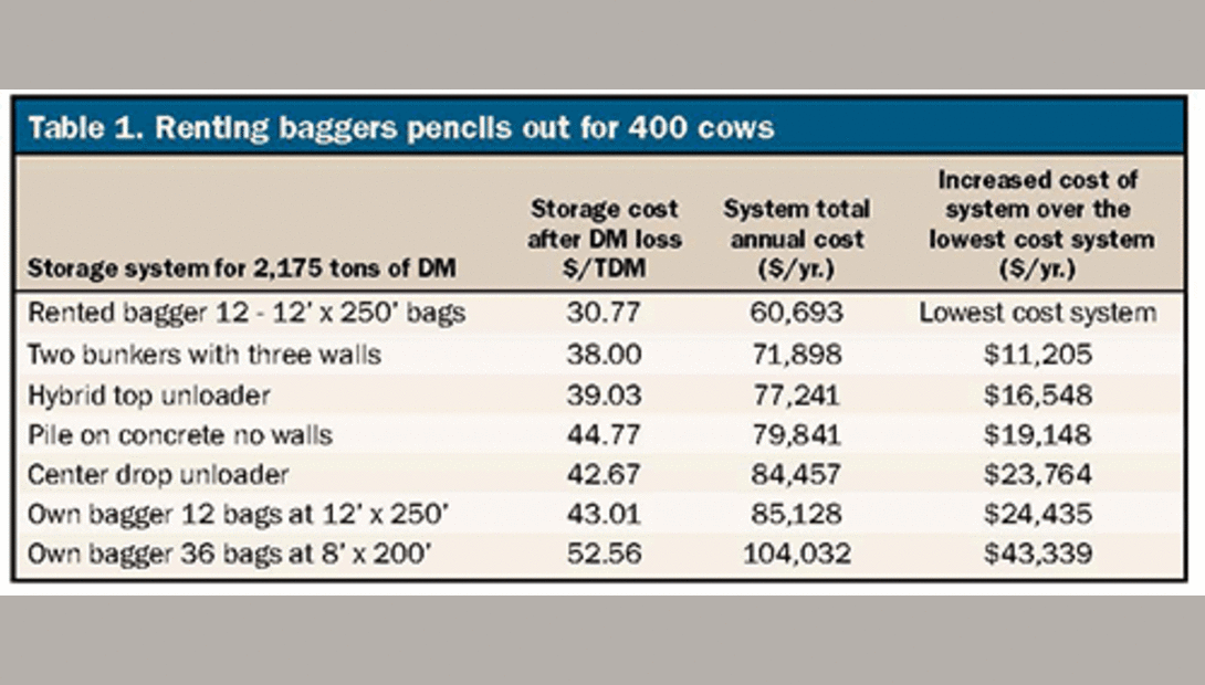 Crops and Forage Dairy ESource