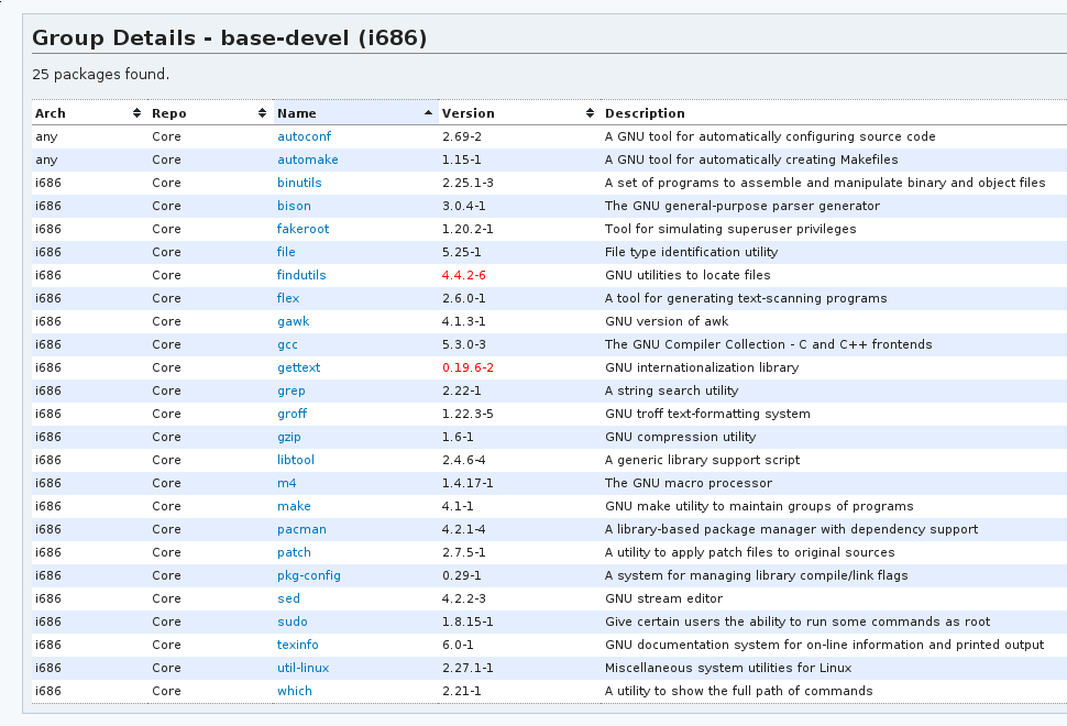 Arch Linux Yaourt AUR套件管理 可丁丹尼 一路往前走2.0