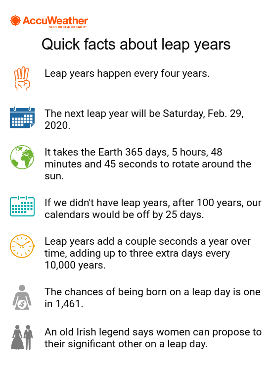 Leap Year Moviepedia Fandom, 40 OFF