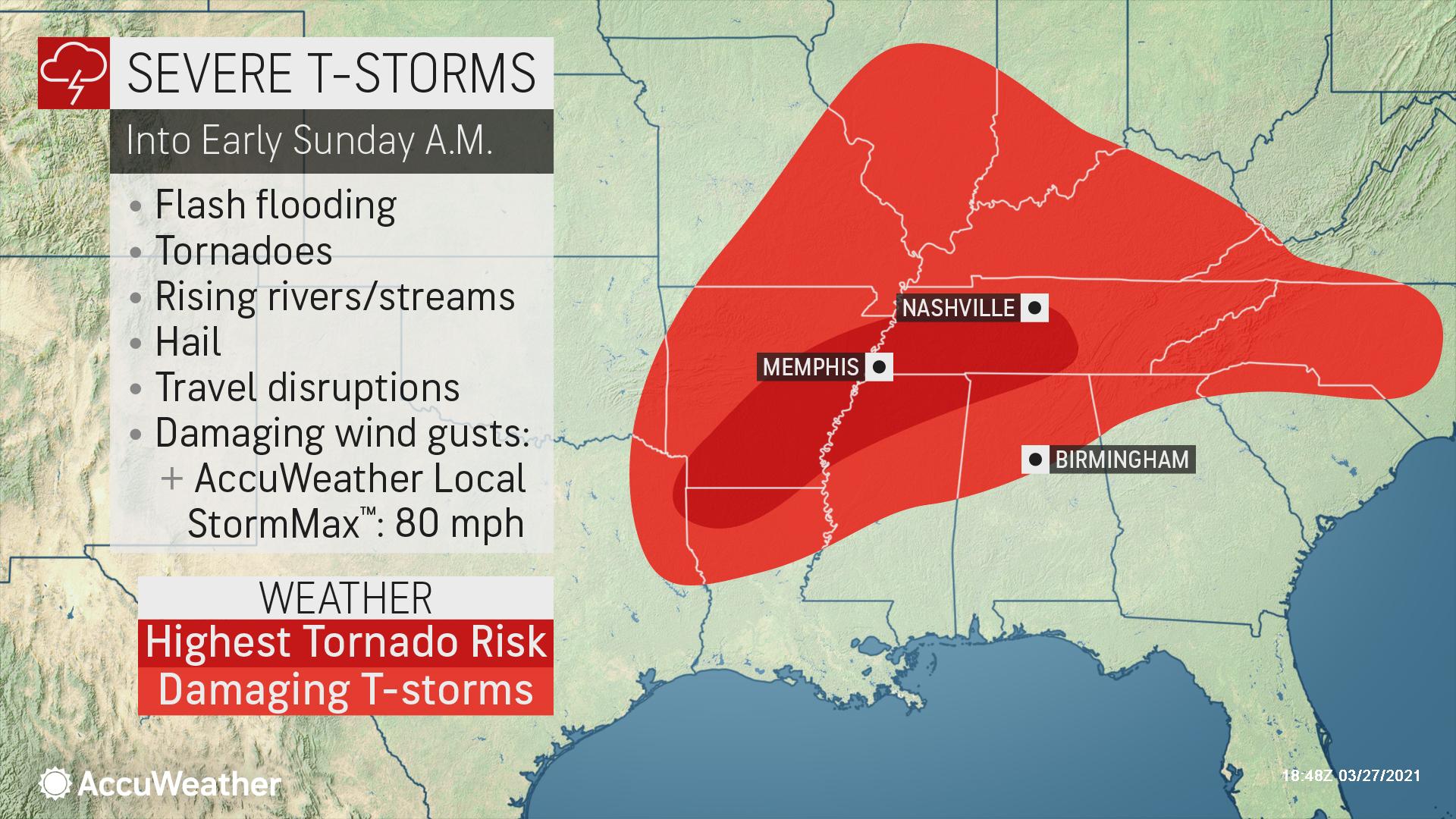 Békéscsaba Accuweather October 2019 libri békéscsaba