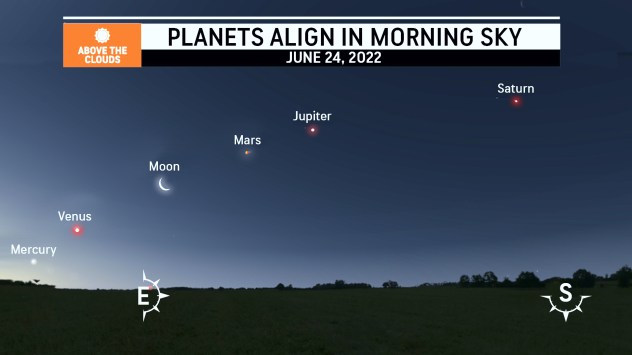 Astronomy Events For 2022: Top 12 | Accuweather