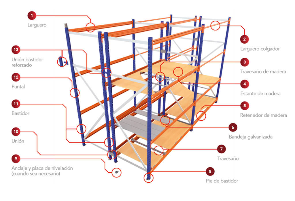 Rack Picking Manual o Mini Rack AR Racking Perú