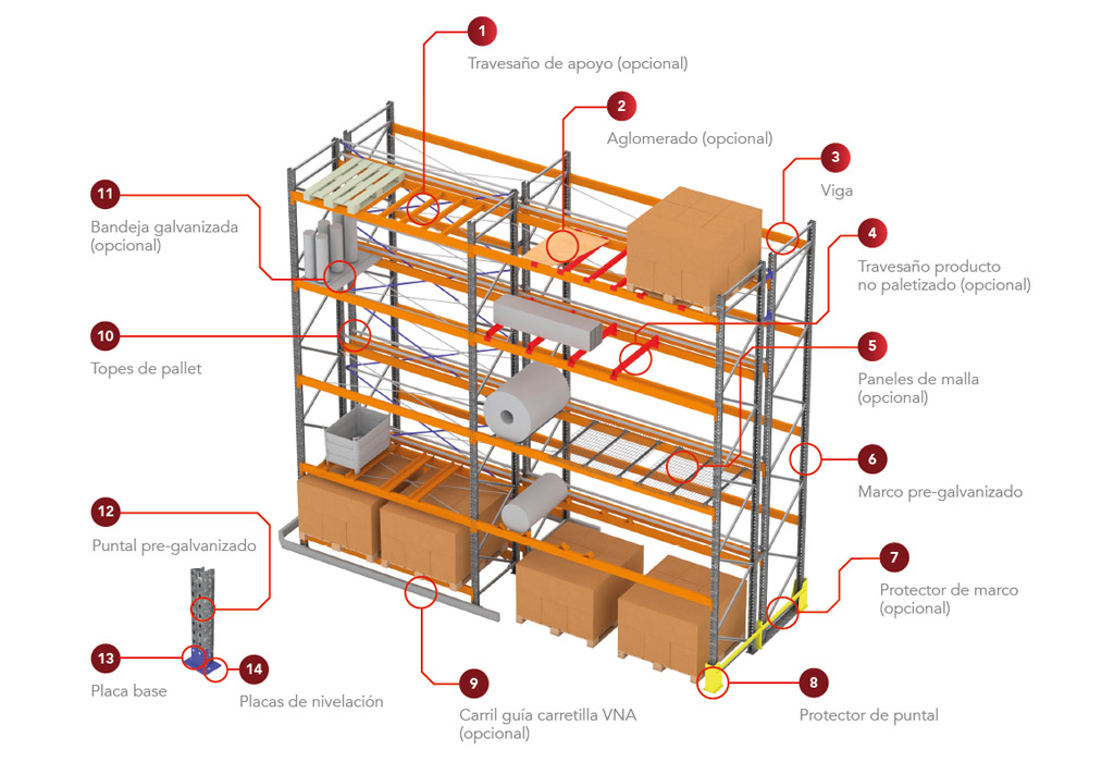 Rack Selectivo AR Racking Chile
