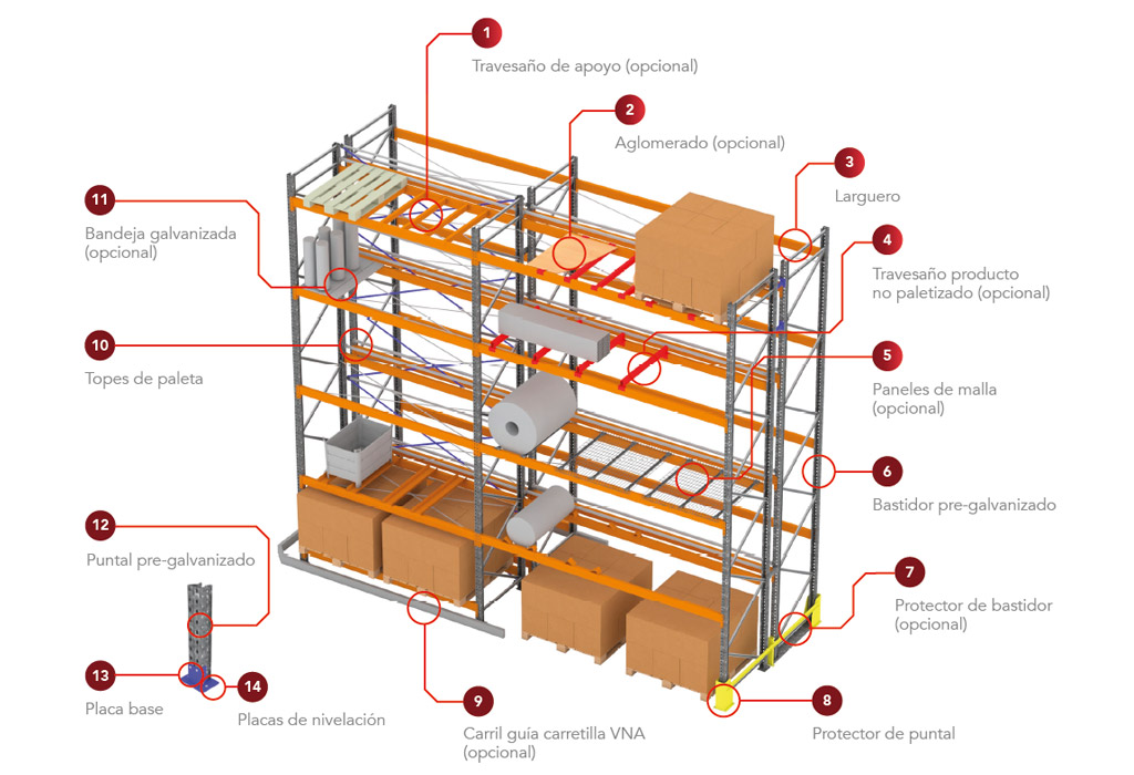 Rack Selectivo AR Racking Perú