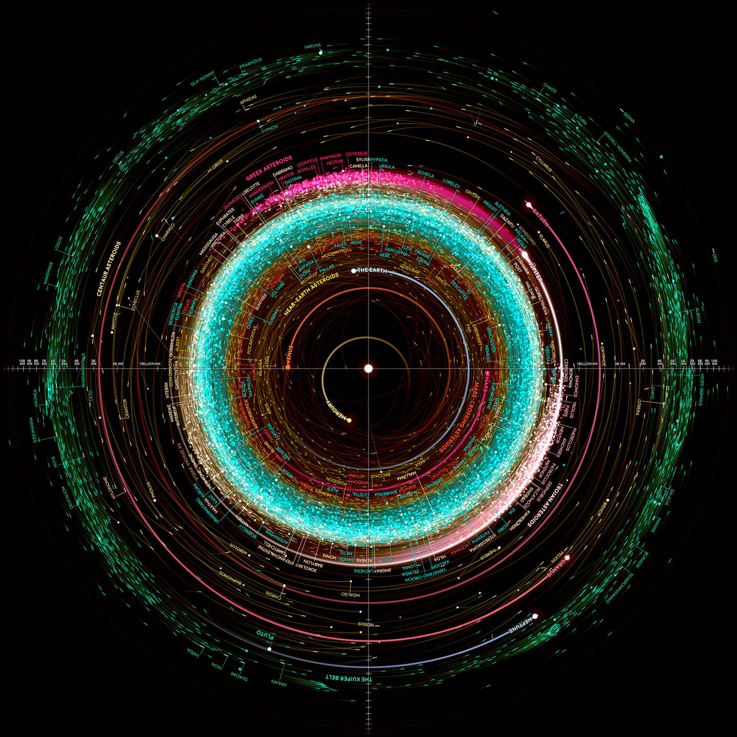 ArtCenter Gallery Orbit Map of the Solar System , 2019 by Eleanor