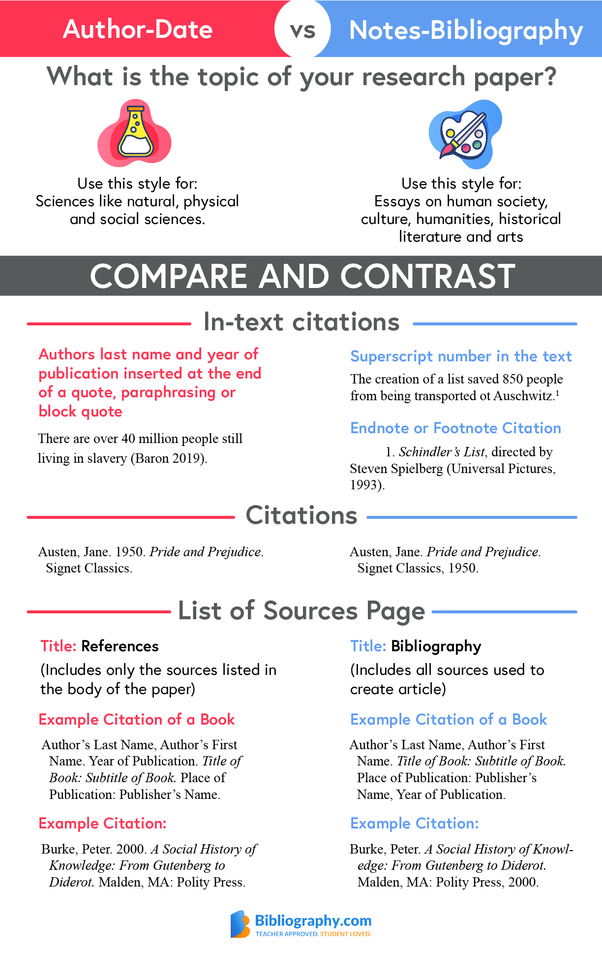 Mla Format Bibliography Maker