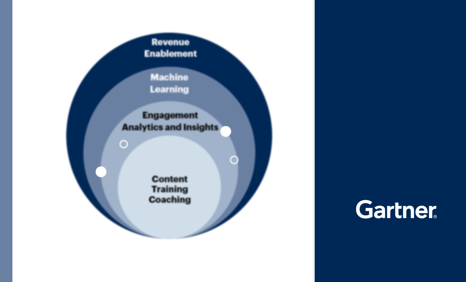 Gartner Market Guide for Sales Enablement Platforms [2021] Bigtincan