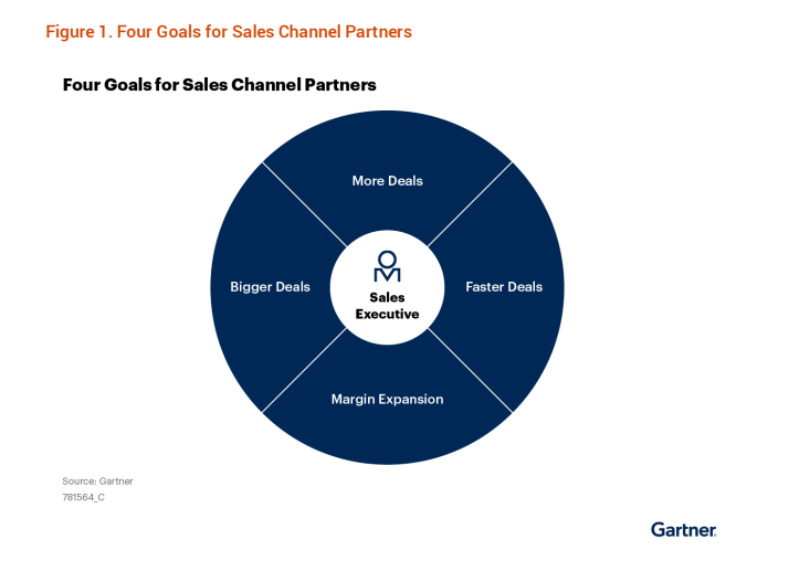 What is Channel Sales Enablement? A Complete Guide [2023] Bigtincan