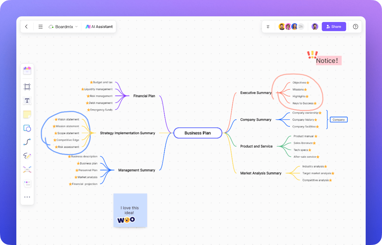 Free Online Mind Map Examples for Creative Thinking