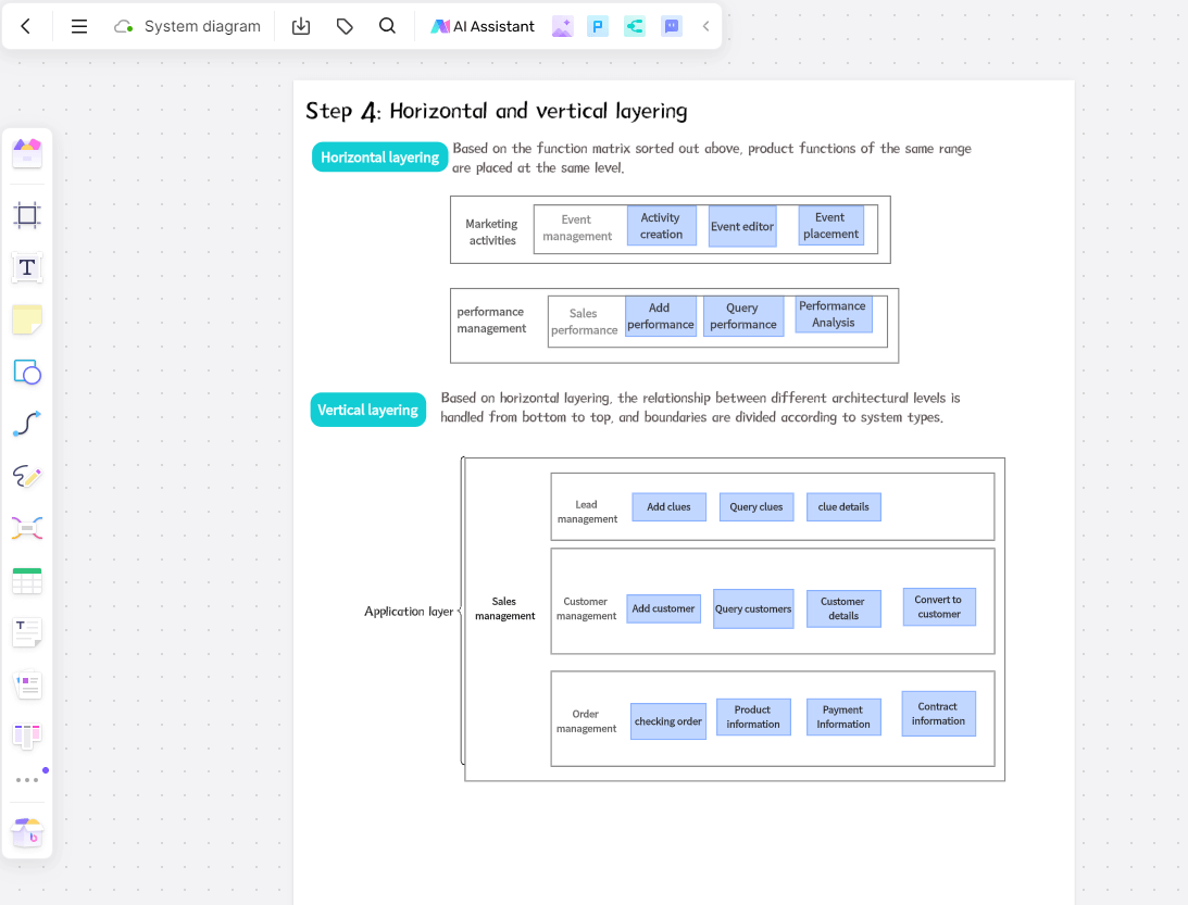 How to Draw System Architecture Diagram?