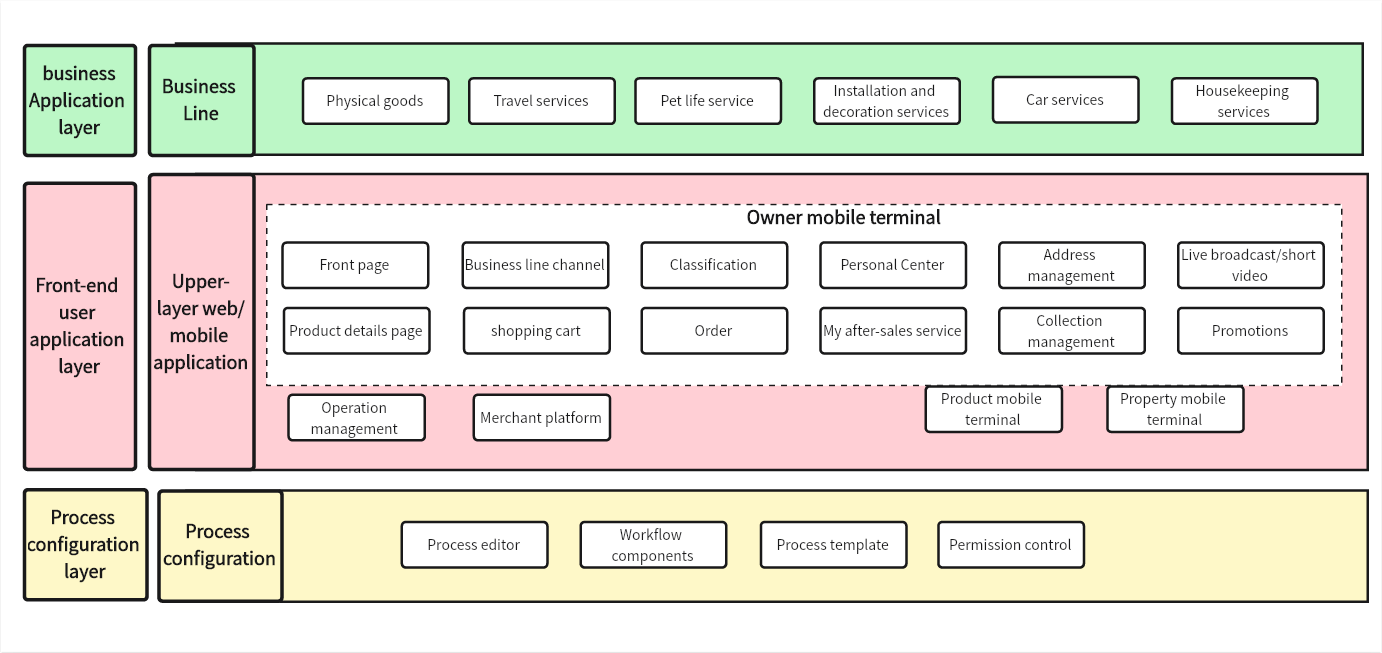 How to Draw System Architecture Diagram?