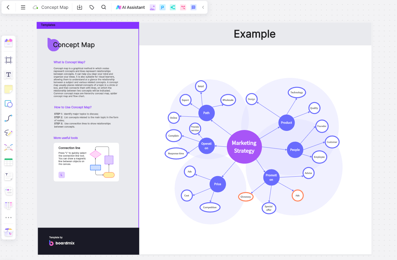 Concept Model Diagrams: A Detailed Guide with Examples