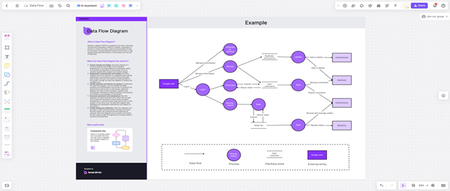 Free Data Flow Diagram Tool: Improve Work Efficiency!