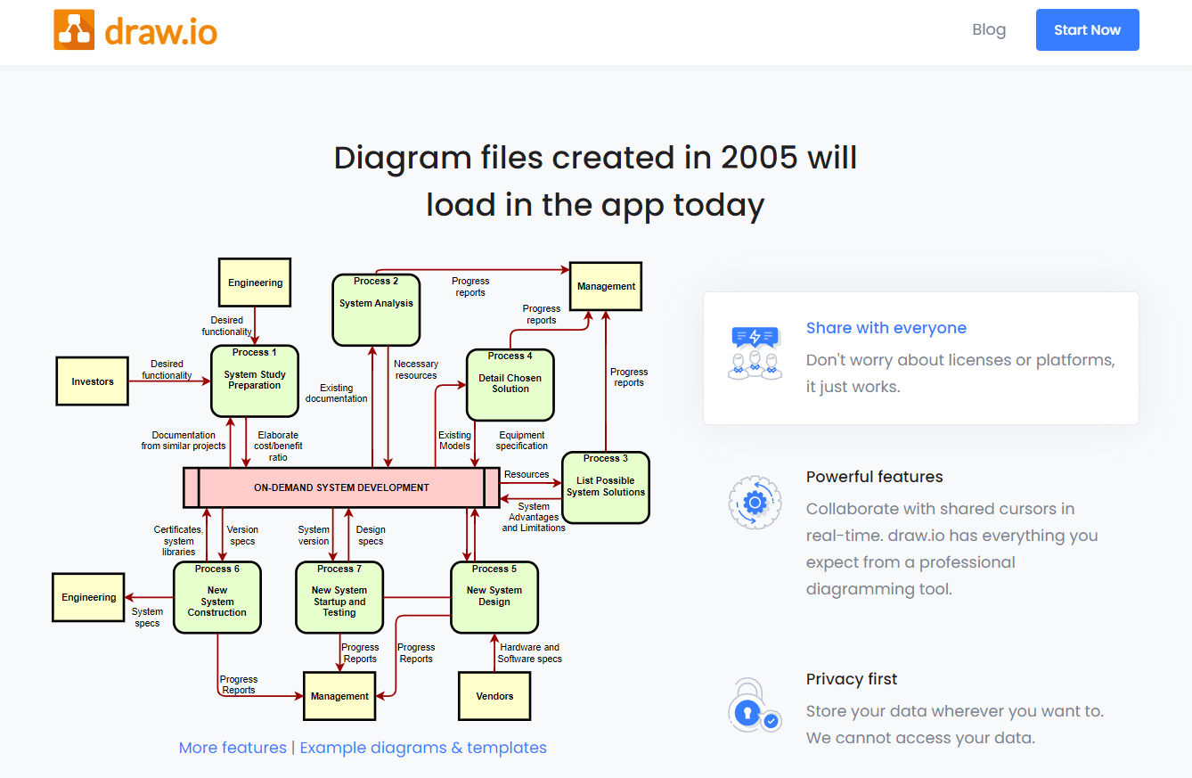 Top 9 Software for Crafting Architecture Diagrams with Ease