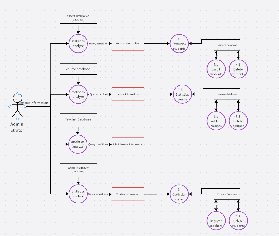 Free Data Flow Diagram Tool: Improve Work Efficiency!