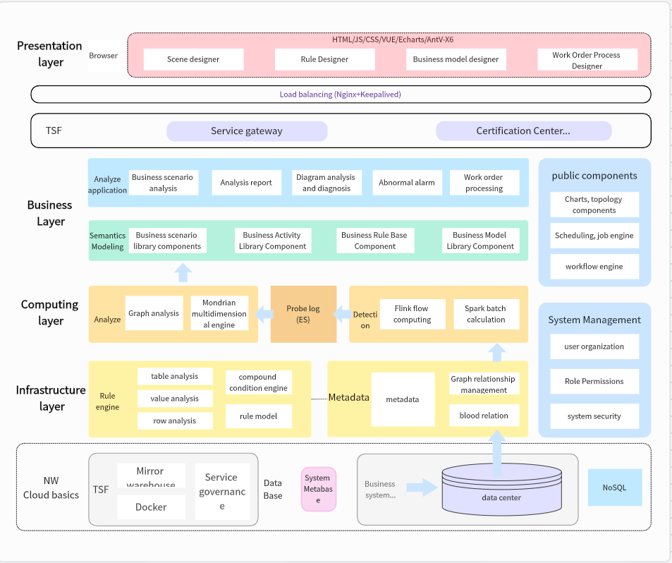 How to Draw System Architecture Diagram?