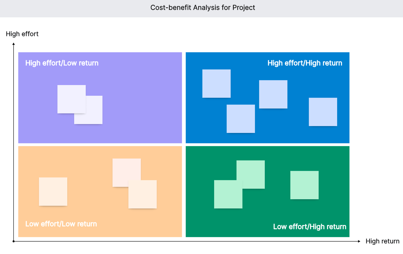 [2024 Guide] What Is Cost Benefit Analysis in Project Management Boardmix