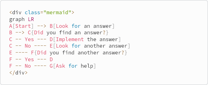 Dive into the World of Mermaid JS: A Comprehensive Introduction