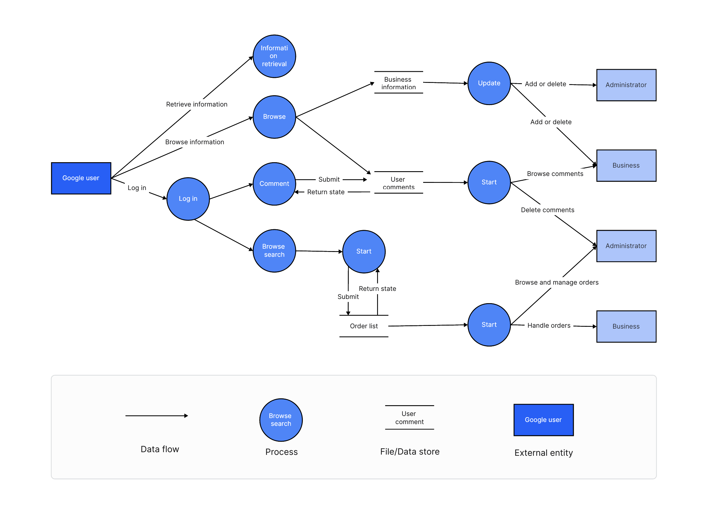 [Full Guide] Exploring 6 Types of Architecture Diagram