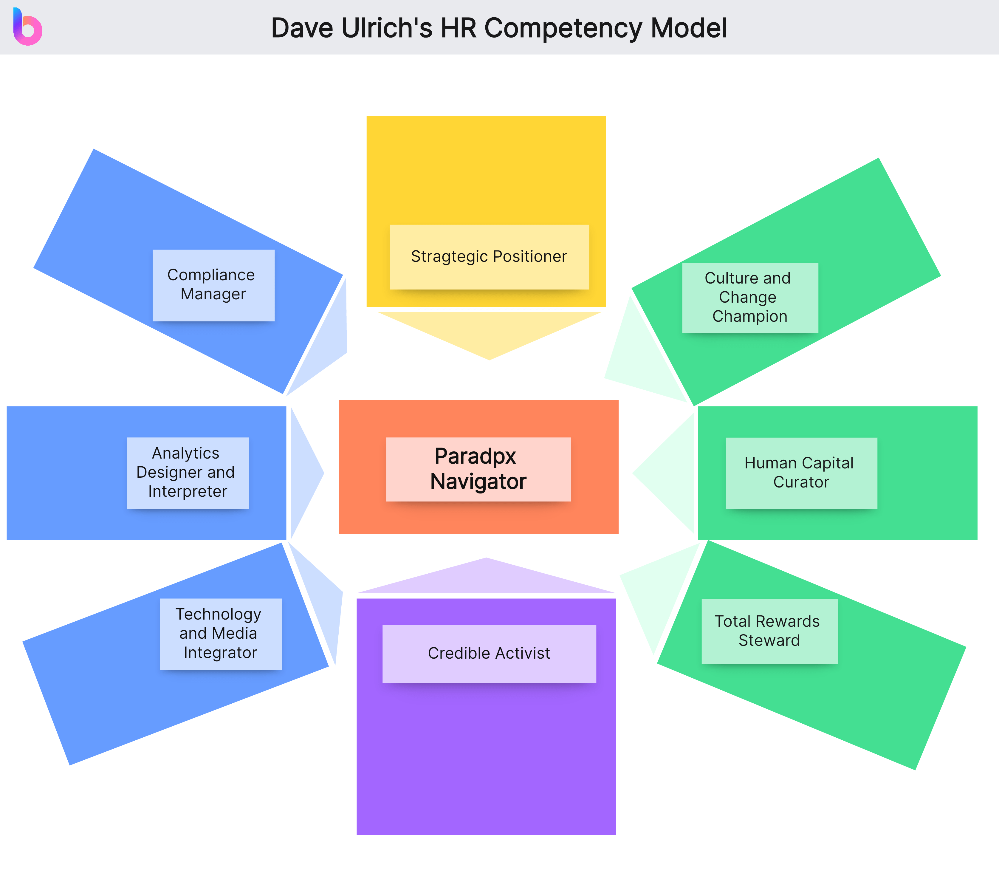HR Competency Model Definition, Benefits, and Examples