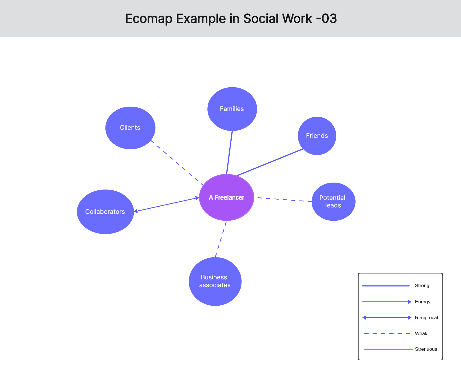 All You Need to Know about in Social Work [with Examples]