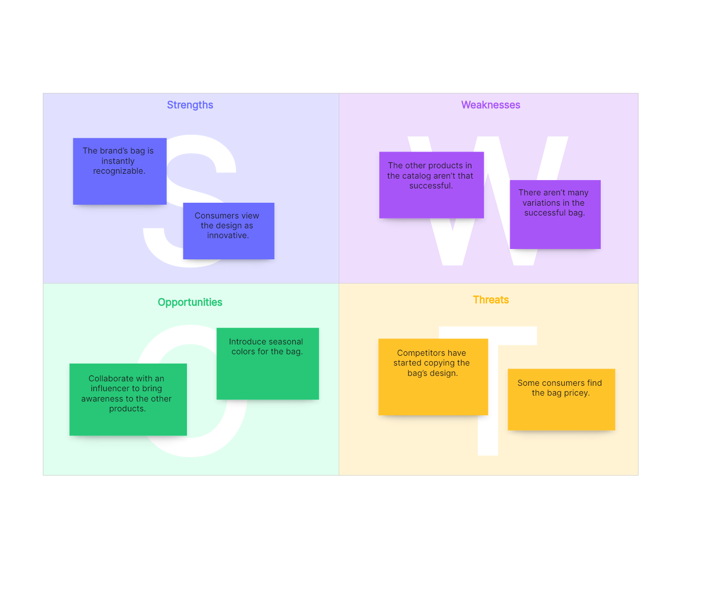 A Full Guide to Gap Analysis Examples, Definition and Tools