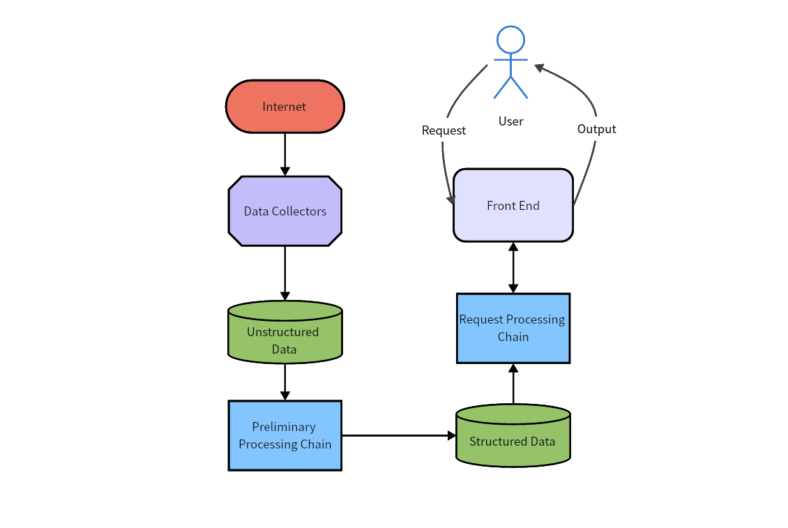 [Full Guide] Exploring 6 Types of Architecture Diagram