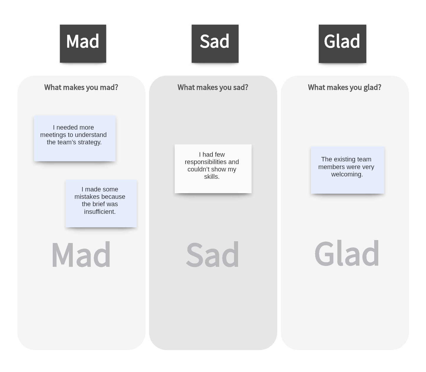 What Is the Mad Sad Glad Retrospective [with Examples]