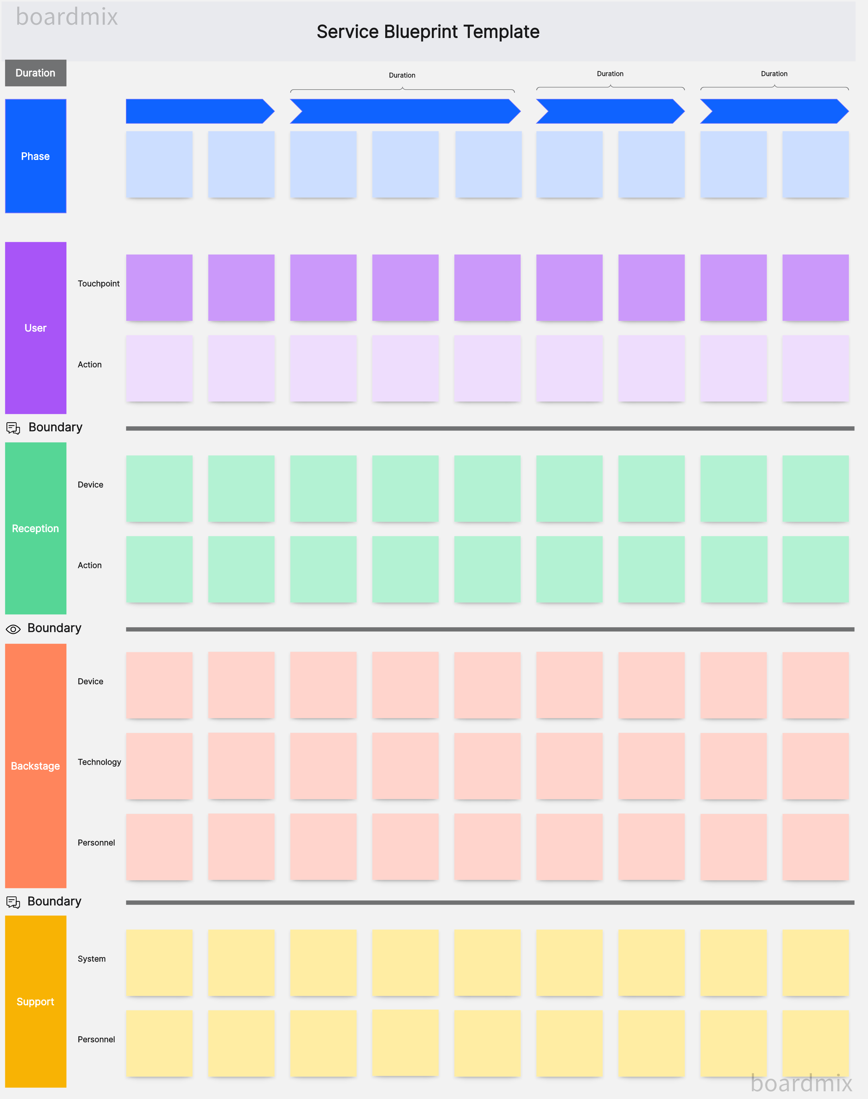 Service Blueprinting How to Map Your Service Processes and Improve Ef