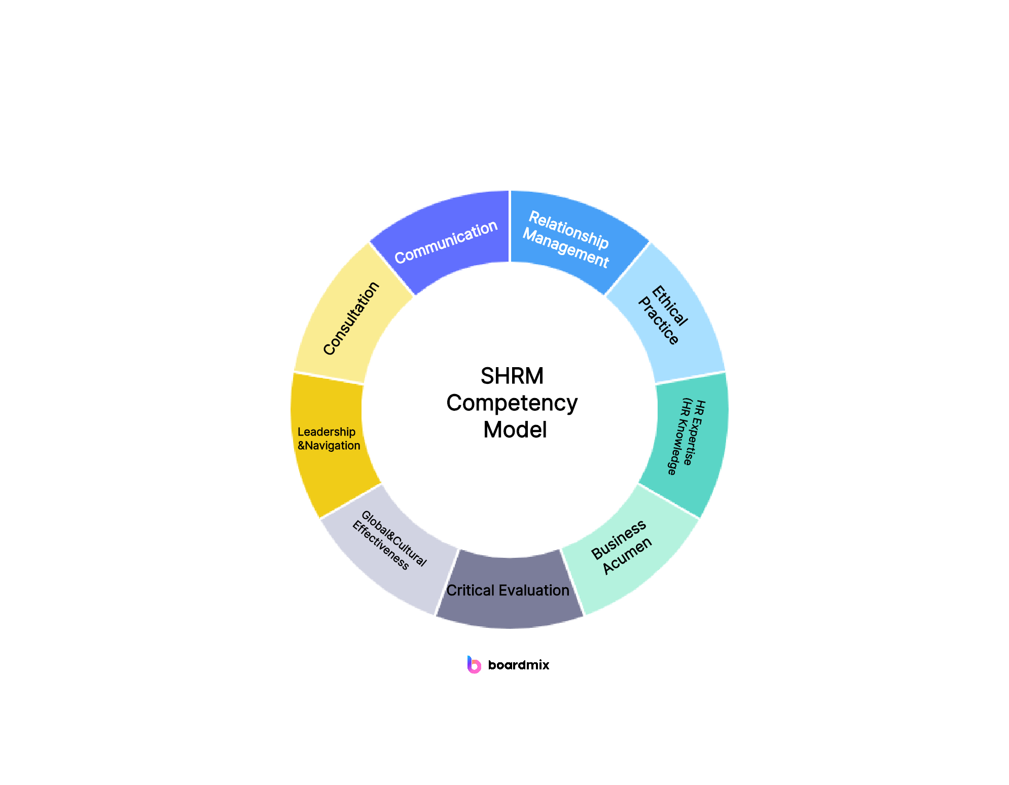HR Competency Model Definition, Benefits, and Examples