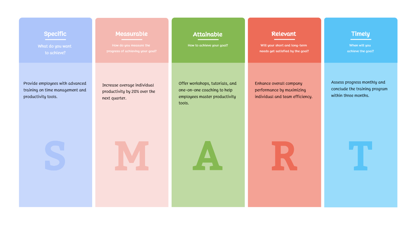 10 SMART Goals Examples for Work Boost Your Professional Development