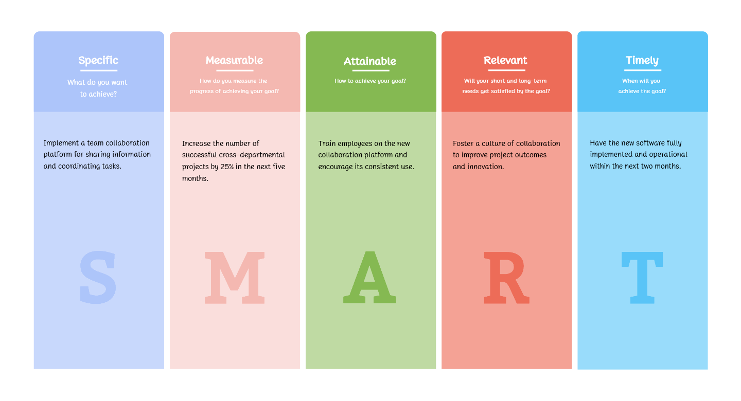 10 SMART Goals Examples for Work Boost Your Professional Development