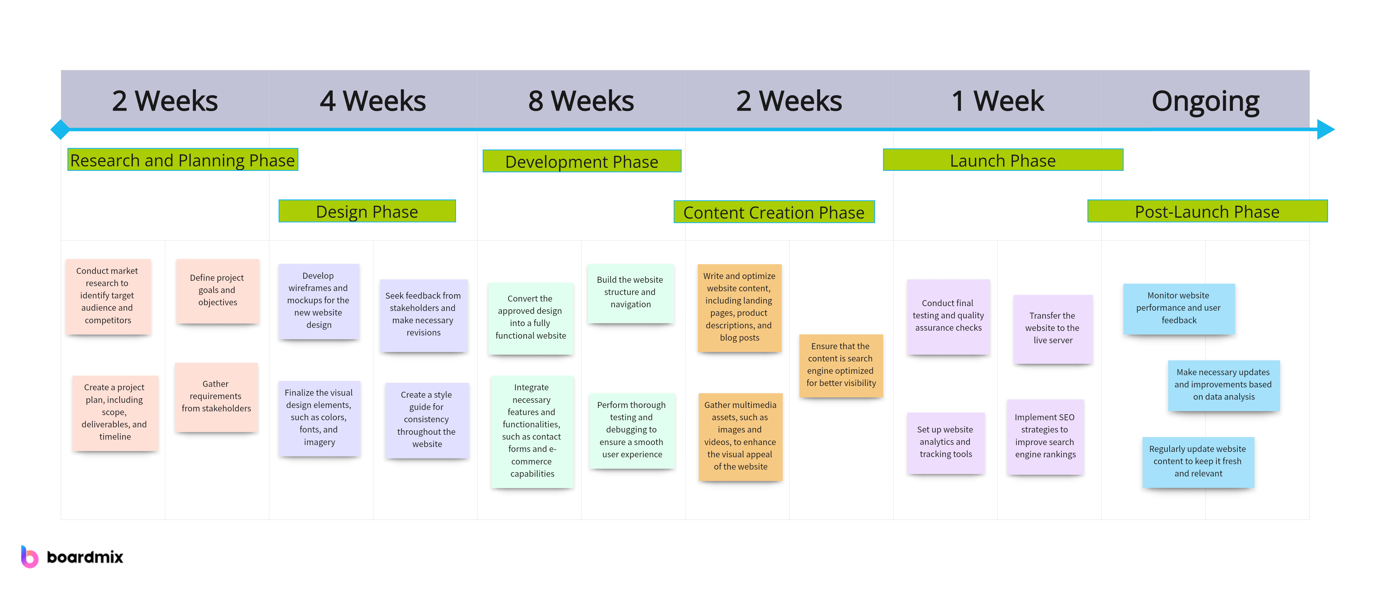 Project Timeline Example A StepbyStep Visual Guide(04)