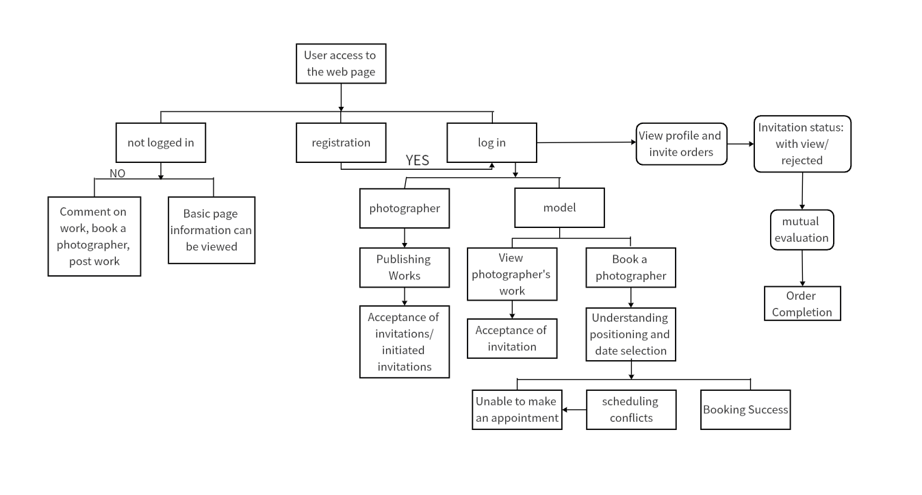 System Flowchart: Definition, Application, Benefits, Symbols and E