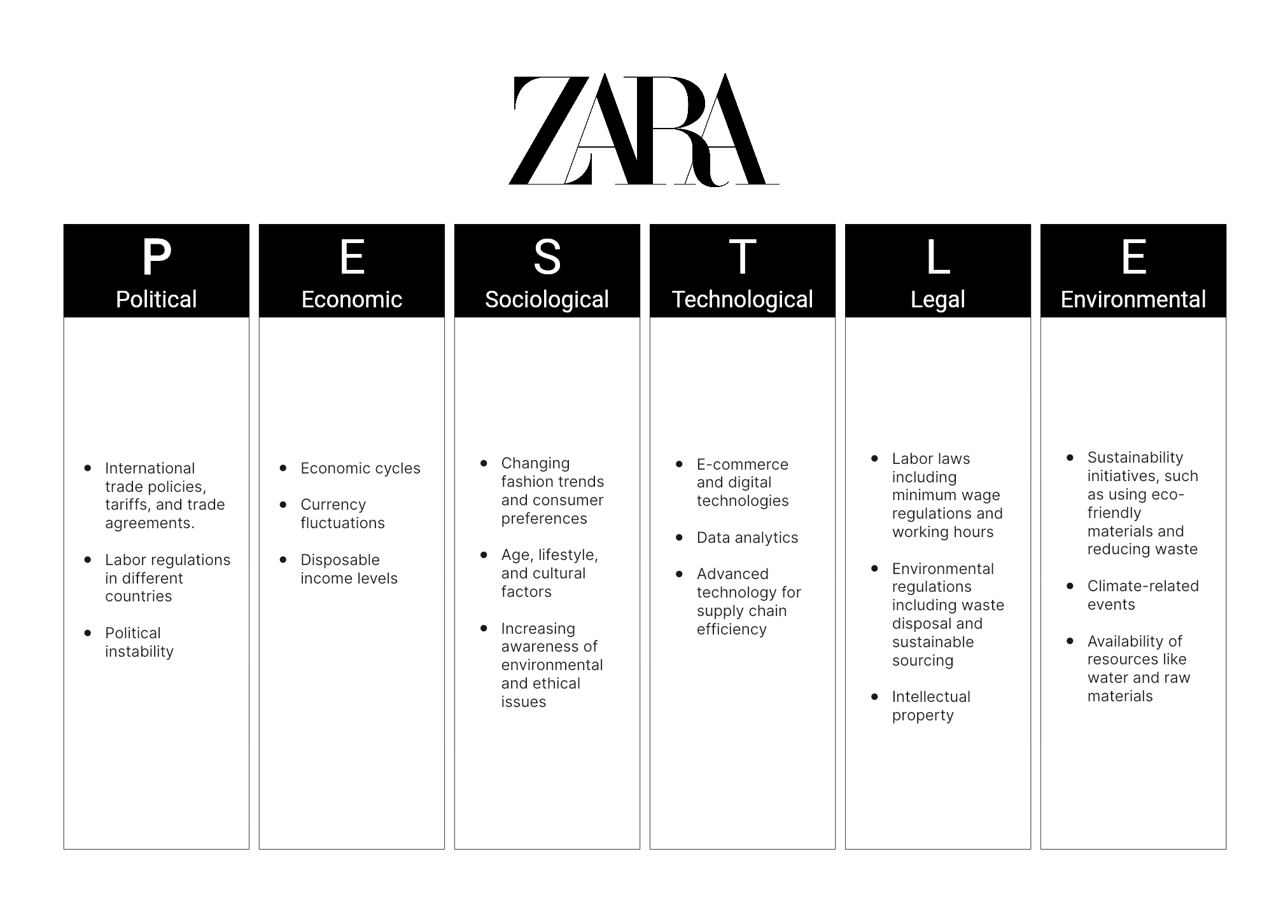 Zara PESTLE Analysis Unlocking Success
