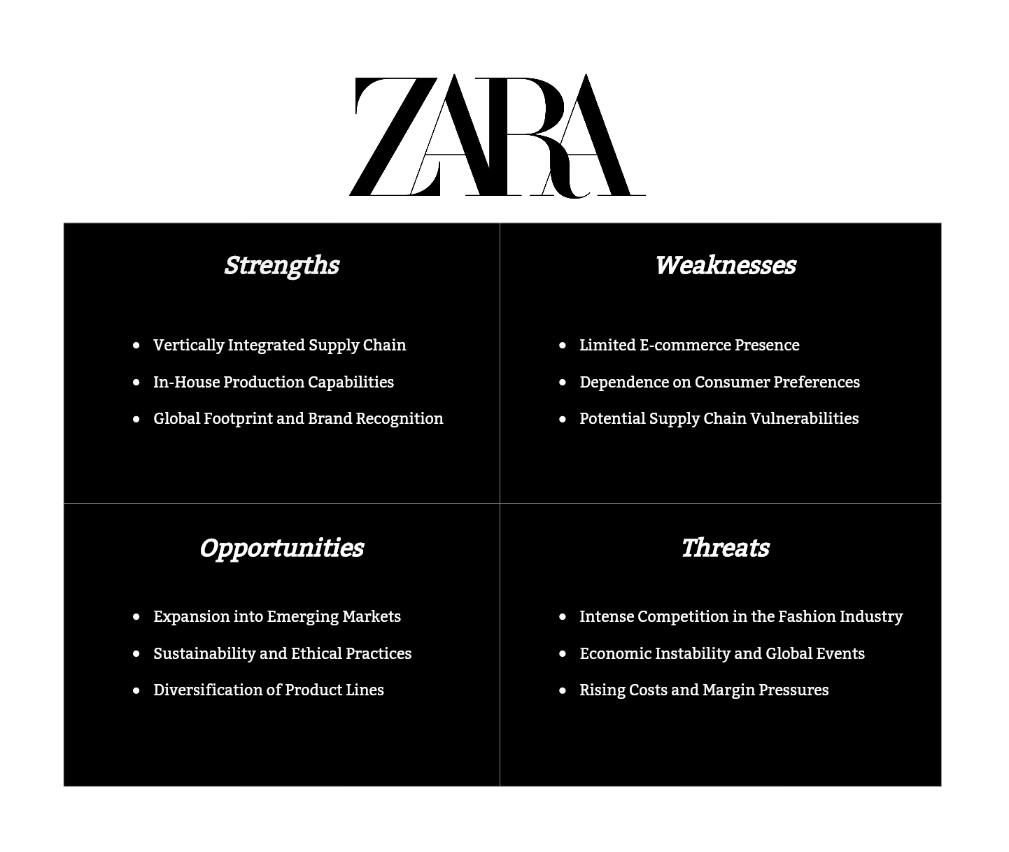 ZARA SWOT Analysis Fashion's Timeless Tapestry