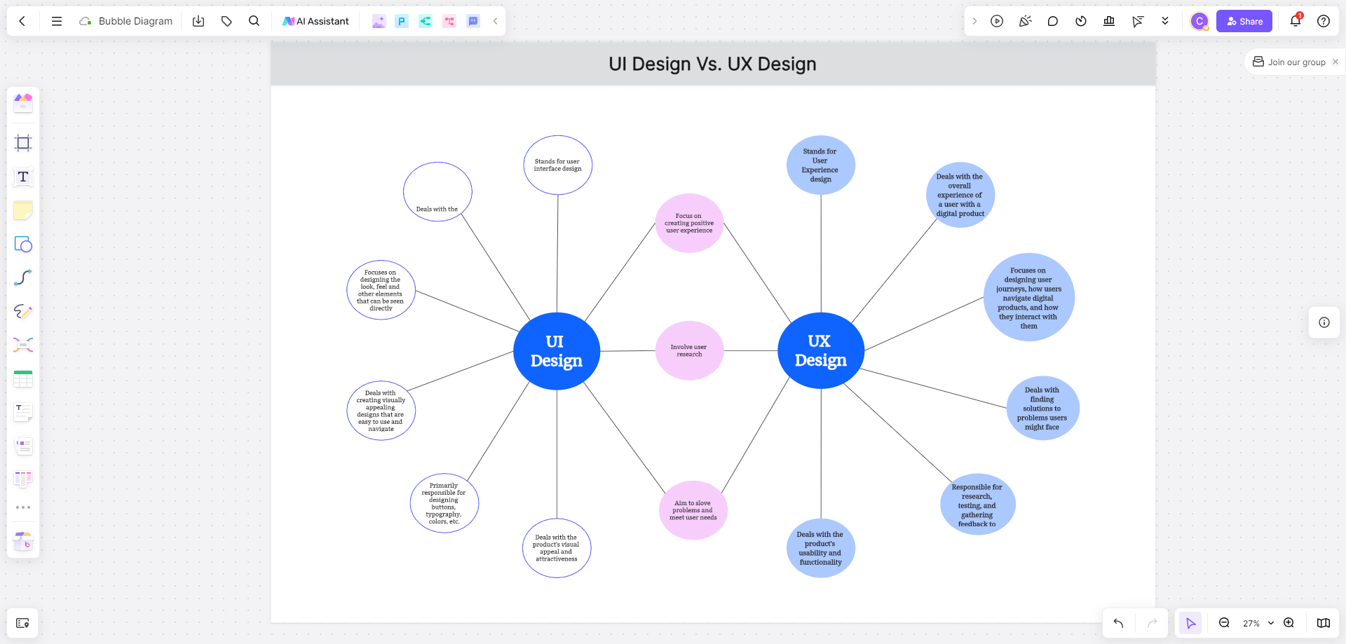 Bubble Diagram in Architecture How to Create One with a Free Online