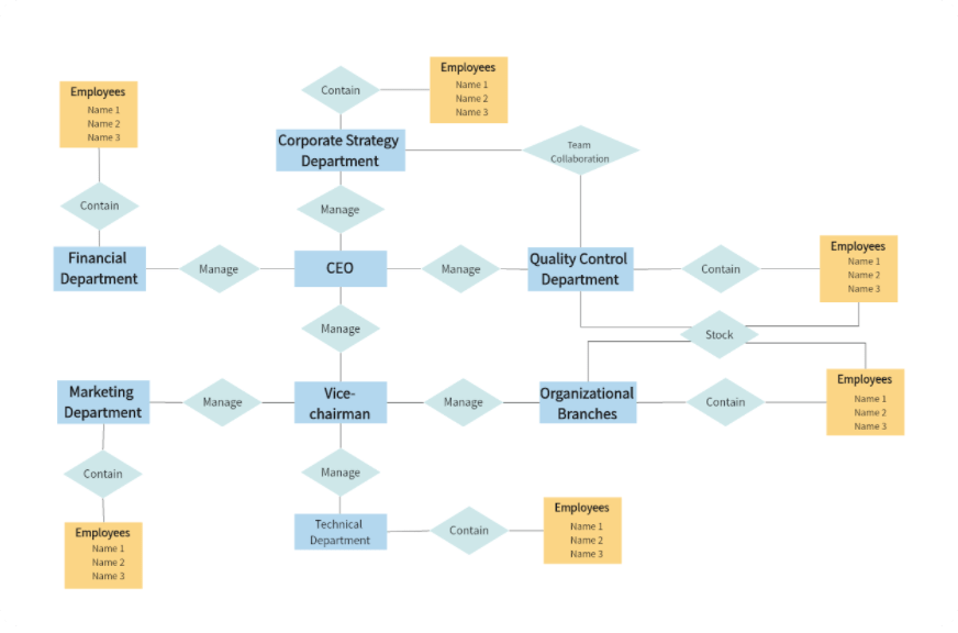 Entity Relationship Diagram Tool Online | Boardmix
