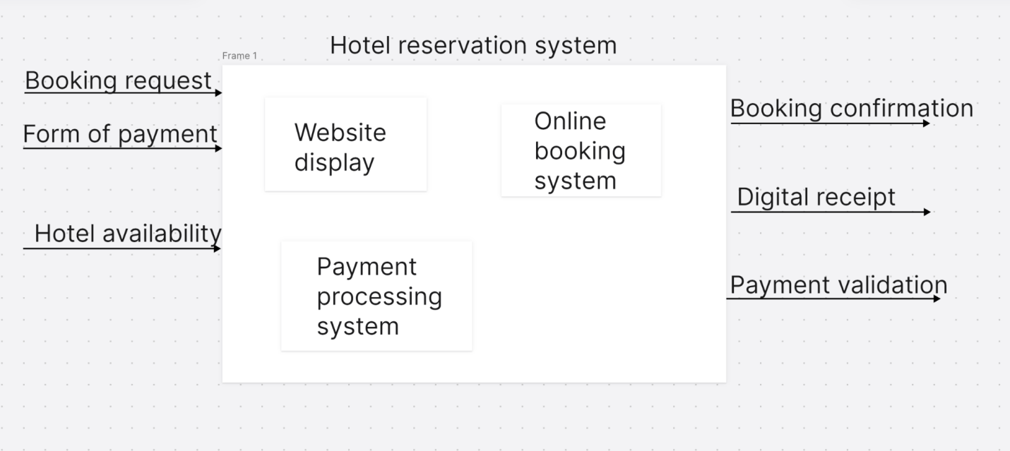 [Full Guide] System Diagrams: Definition, Example & Free Tool to Draw One