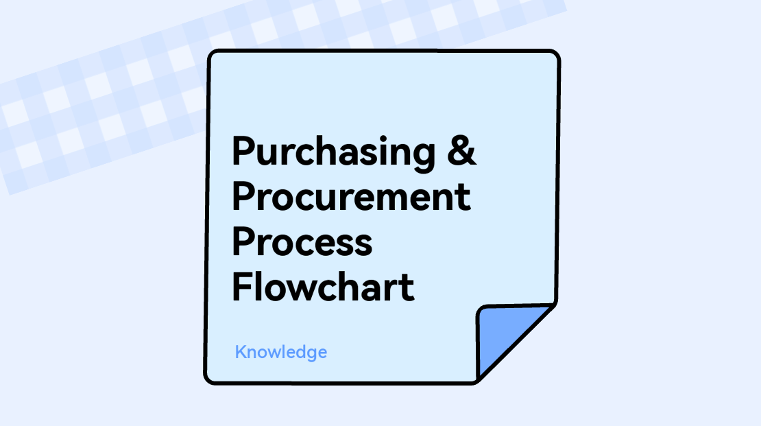 Purchasing & Procurement Process Flowchart Boardmix