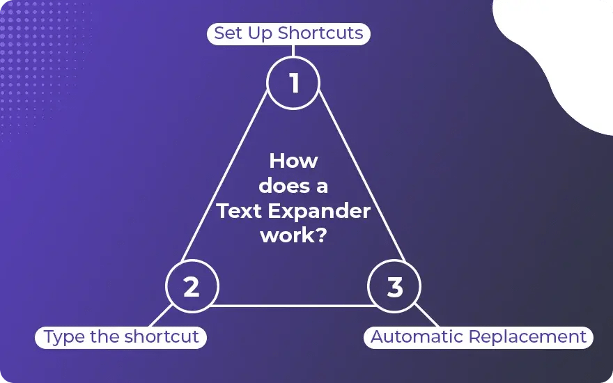 What is a Text Expander? Unlocking the Benefits of AI Text Expanders