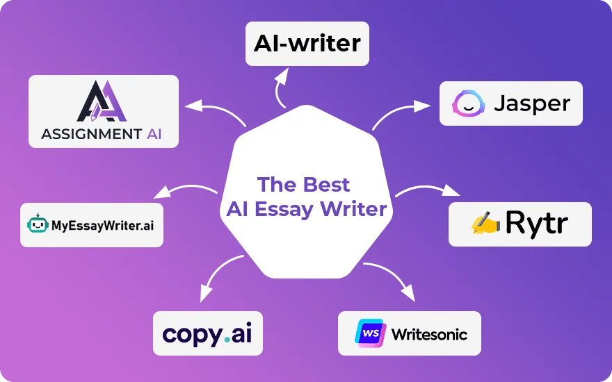 How to Writе an Essay Using AI Tools Your Complеtе Guidе(02)